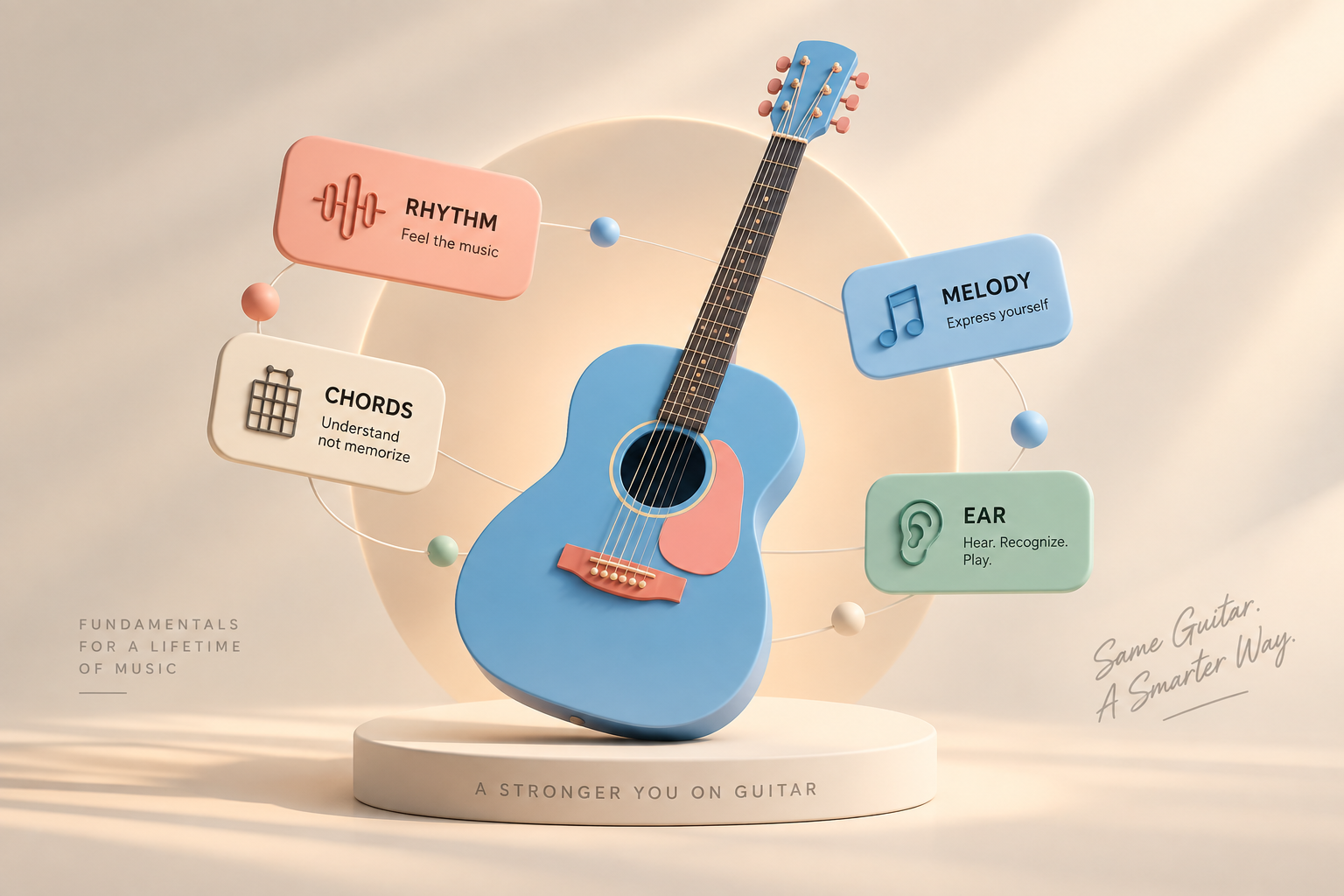 SpeedGuitar - Learn guitar fundamentals and play any song by ear